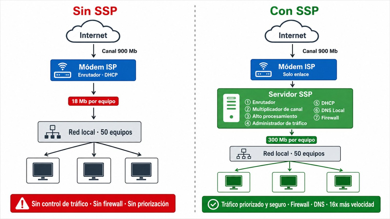 Diagrama servidor de seguridad perimetral